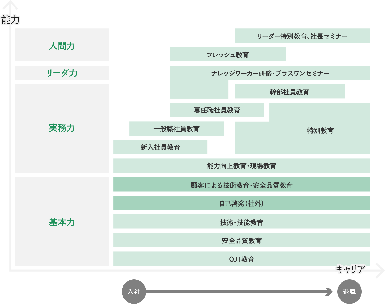 キャリアマップ