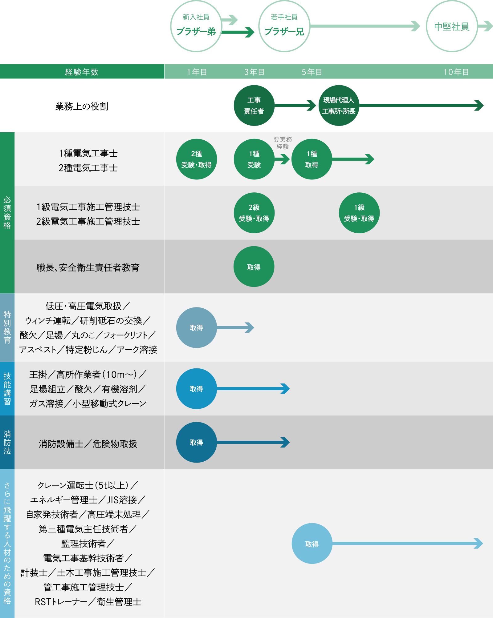 SD塾のイメージ